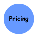 Pricing